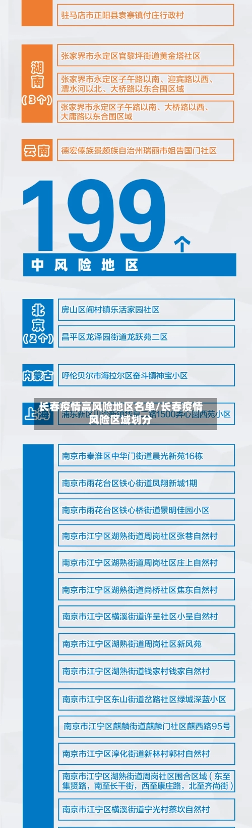 长春疫情高风险地区名单/长春疫情风险区域划分-第2张图片