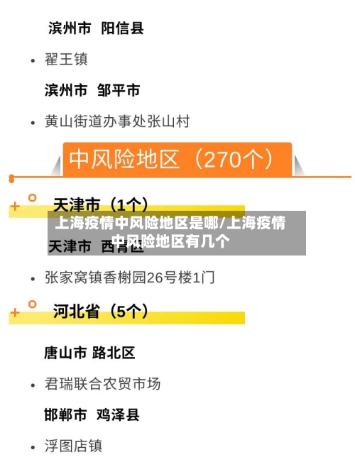 上海疫情中风险地区是哪/上海疫情中风险地区有几个-第3张图片