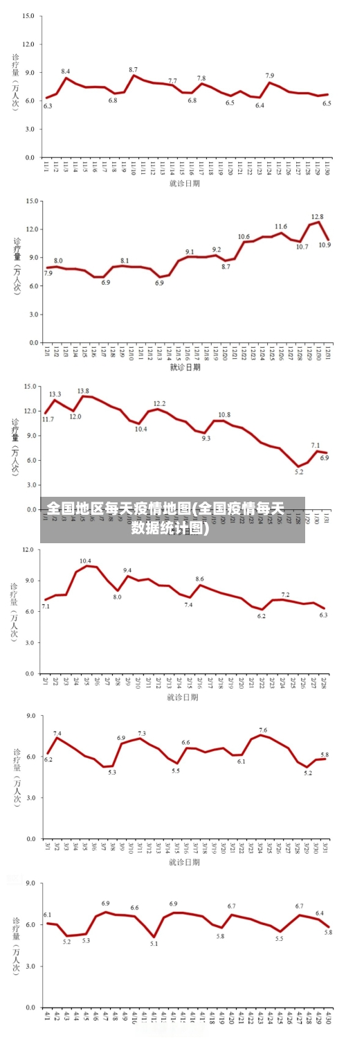 全国地区每天疫情地图(全国疫情每天数据统计图)-第2张图片