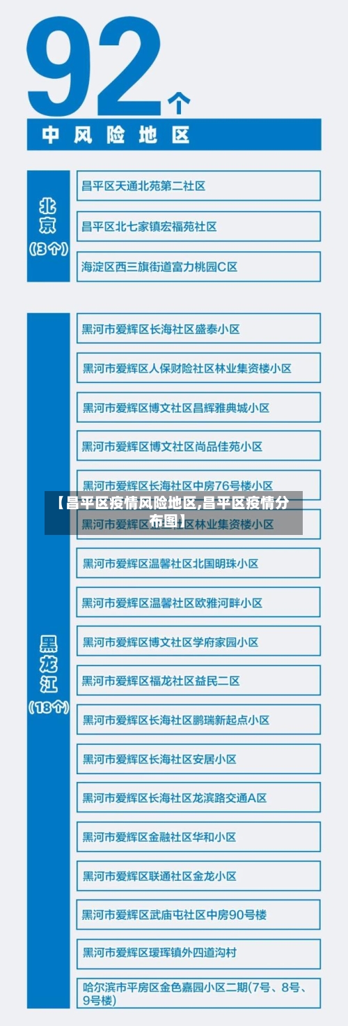 【昌平区疫情风险地区,昌平区疫情分布图】