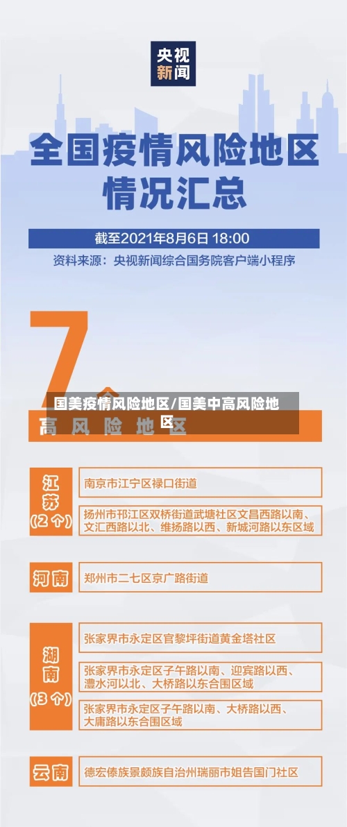 国美疫情风险地区/国美中高风险地区