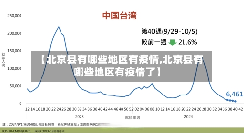【北京县有哪些地区有疫情,北京县有哪些地区有疫情了】