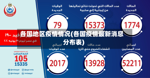 各国地区疫情情况(各国疫情最新消息分布表)-第2张图片