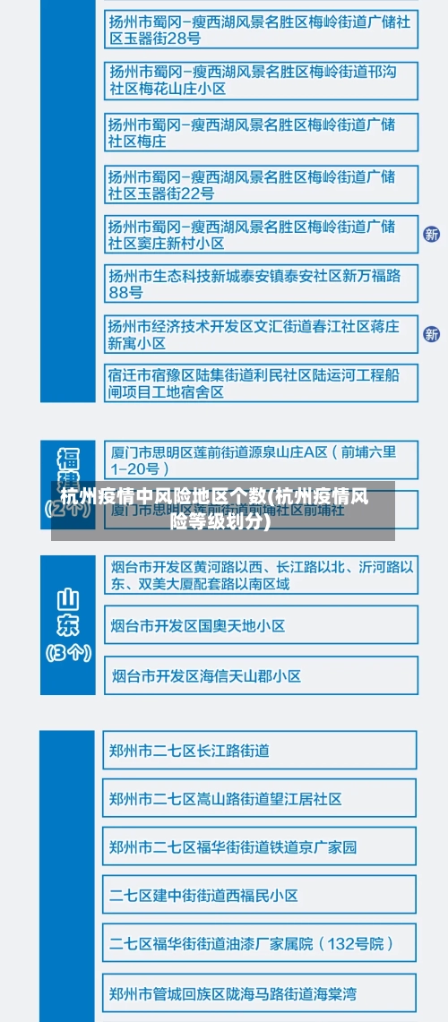 杭州疫情中风险地区个数(杭州疫情风险等级划分)-第2张图片