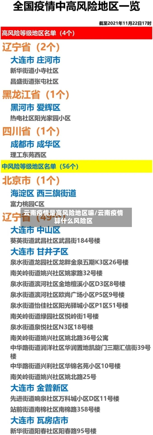 云南疫情是高风险地区嘛/云南疫情算什么风险区-第2张图片