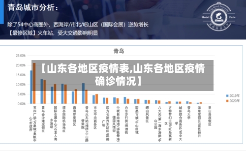 【山东各地区疫情表,山东各地区疫情确诊情况】