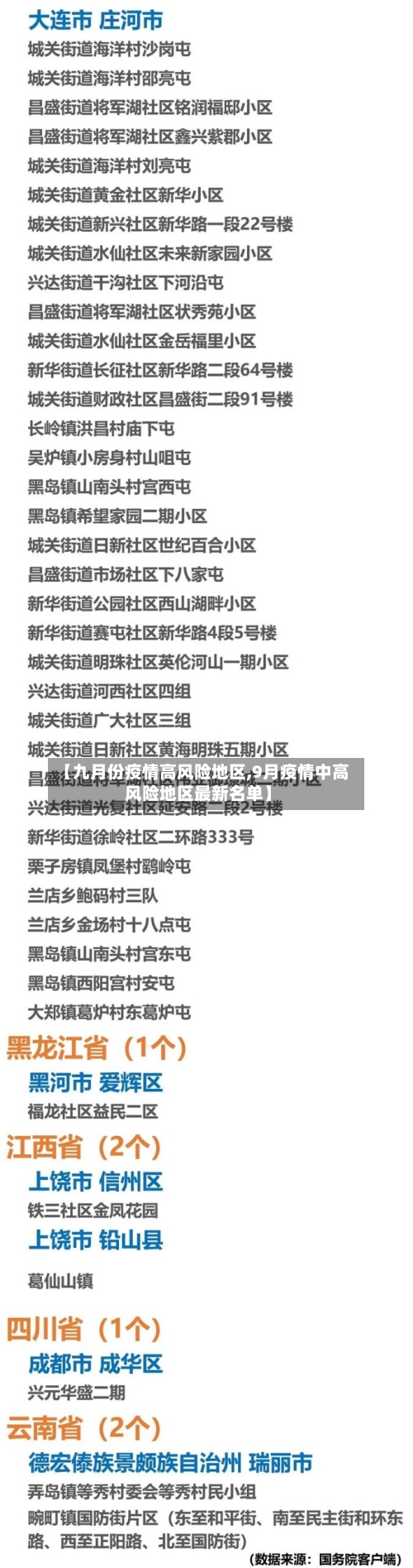 【九月份疫情高风险地区,9月疫情中高风险地区最新名单】-第3张图片
