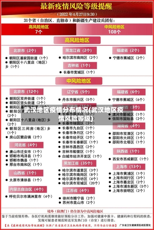 武汉地区疫情分布情况(武汉地区疫情风险等级)