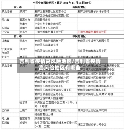 吉利省疫情高风险地区/吉利省疫情高风险地区有哪些