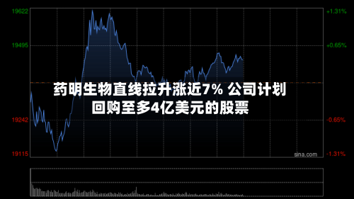 药明生物直线拉升涨近7% 公司计划回购至多4亿美元的股票-第2张图片
