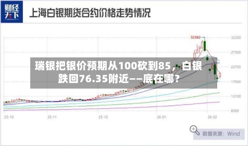 瑞银把银价预期从100砍到85，白银跌回76.35附近——底在哪？-第2张图片