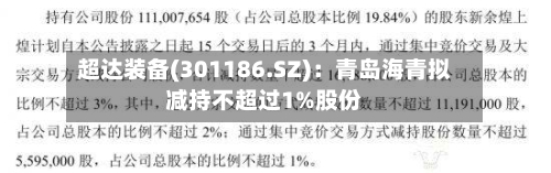 超达装备(301186.SZ)：青岛海青拟减持不超过1%股份