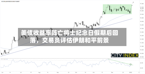 美债收益率阵亡将士纪念日假期后回落	，交易员评估伊朗和平前景-第2张图片