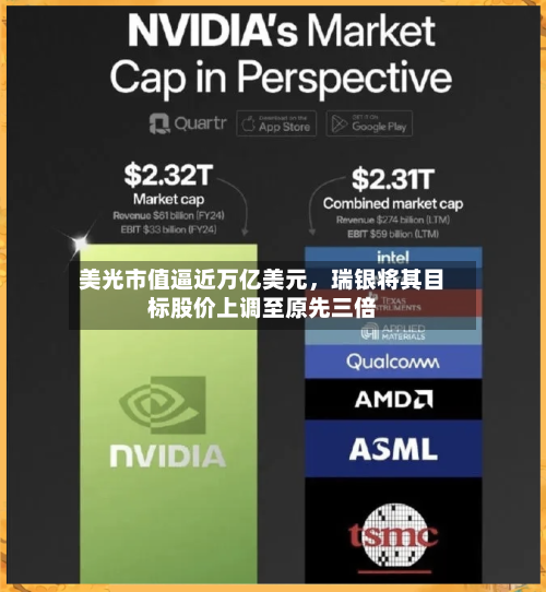 美光市值逼近万亿美元	，瑞银将其目标股价上调至原先三倍-第2张图片