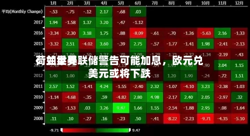 荷兰世界：如果美联储警告可能加息，欧元兑美元或将下跌