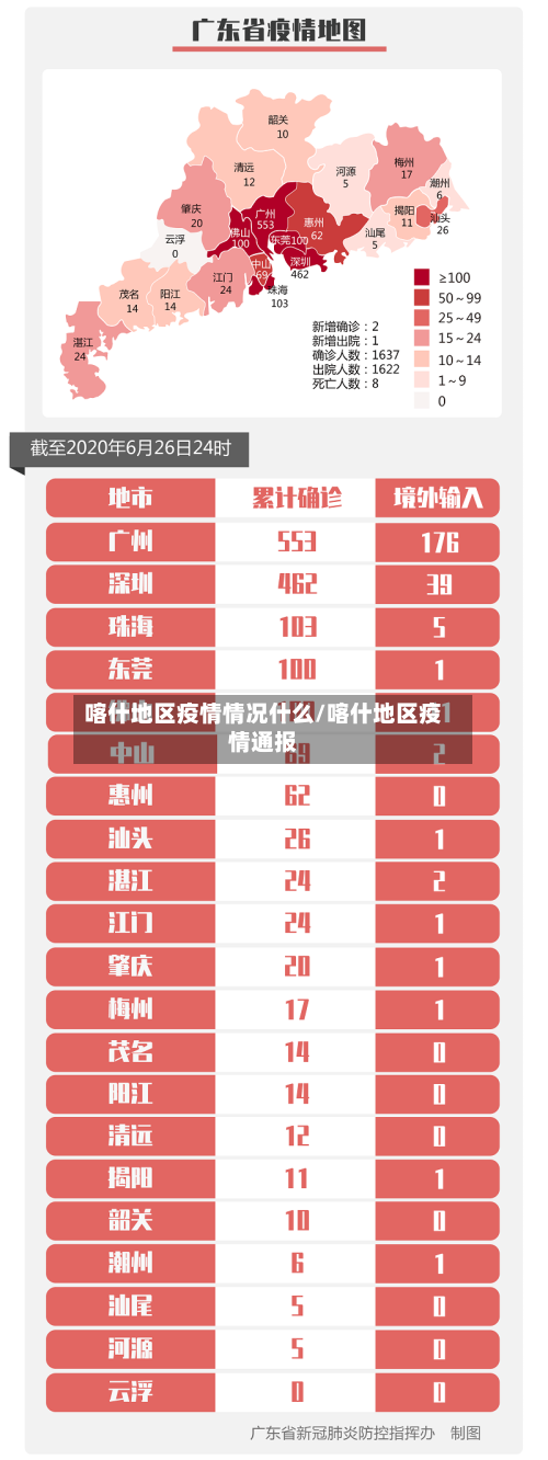 喀什地区疫情情况什么/喀什地区疫情通报