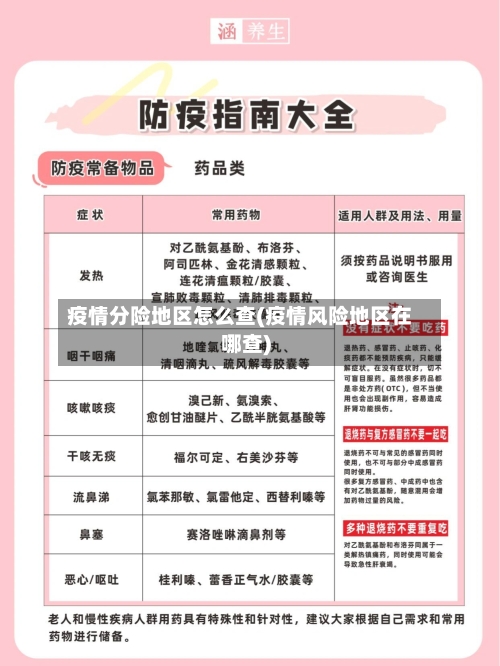 疫情分险地区怎么查(疫情风险地区在哪查)-第2张图片