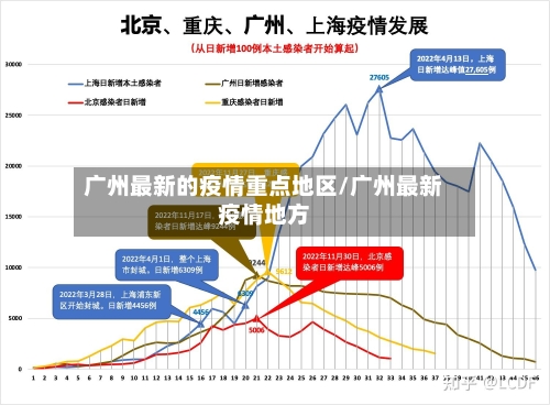 广州最新的疫情重点地区/广州最新疫情地方