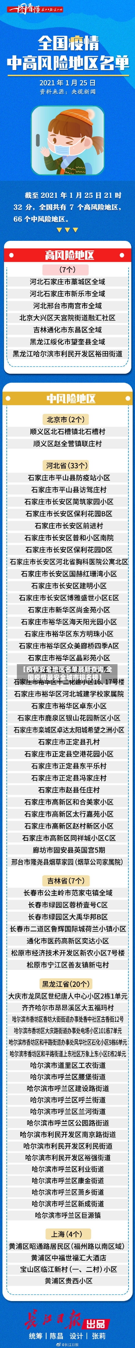 【疫情安全地区名单最新查询,全国疫情最安全城市排名榜】