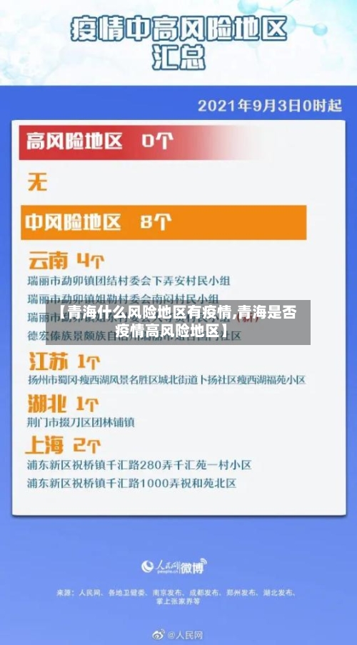【青海什么风险地区有疫情,青海是否疫情高风险地区】-第3张图片