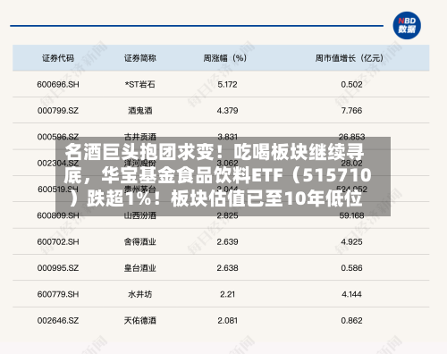 名酒巨头抱团求变！吃喝板块继续寻底，华宝基金食品饮料ETF（515710）跌超1%！板块估值已至10年低位-第2张图片