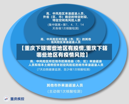 【重庆下辖哪些地区有疫情,重庆下辖哪些地区有疫情风险】-第2张图片