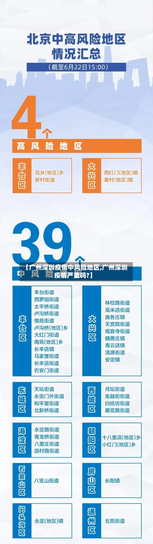 【广州深圳疫情中风险地区,广州深圳疫情严重吗?】-第3张图片