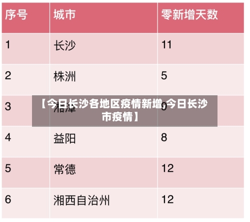 【今日长沙各地区疫情新增,今日长沙市疫情】-第2张图片