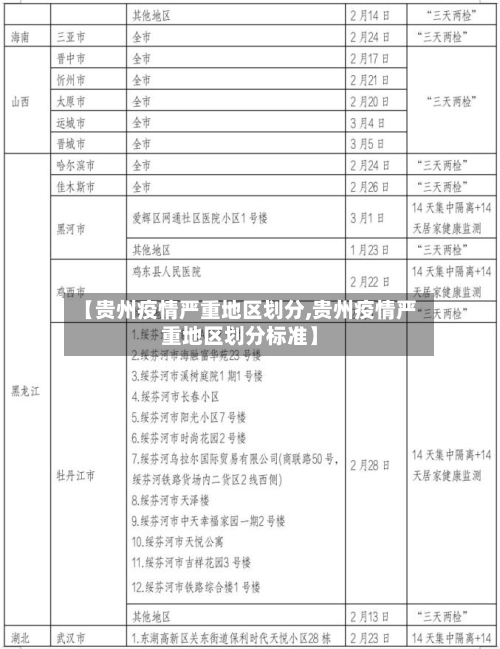【贵州疫情严重地区划分,贵州疫情严重地区划分标准】
