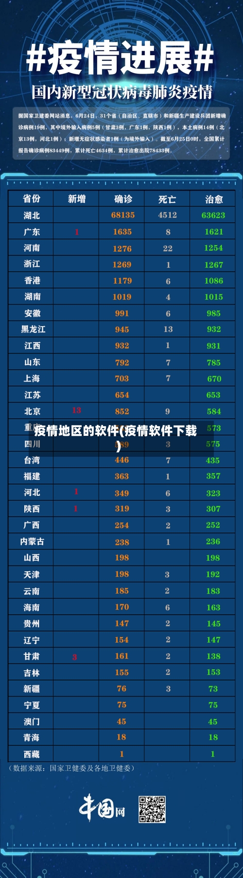 疫情地区的软件(疫情软件下载)-第2张图片