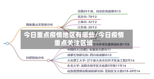 今日重点疫情地区有哪些/今日疫情重点关注区域