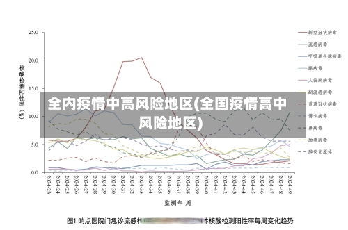 全内疫情中高风险地区(全国疫情高中风险地区)