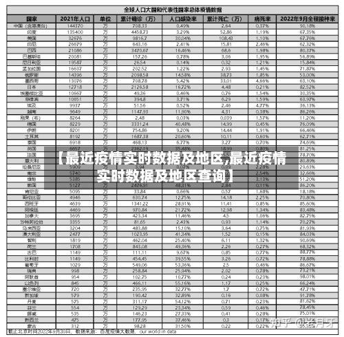 【最近疫情实时数据及地区,最近疫情实时数据及地区查询】-第3张图片