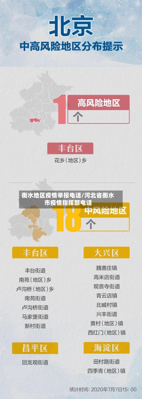 衡水地区疫情举报电话/河北省衡水市疫情指挥部电话-第2张图片
