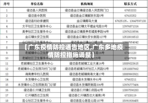 【广东疫情防控通告地区,广东多地疫情防控措施调整】